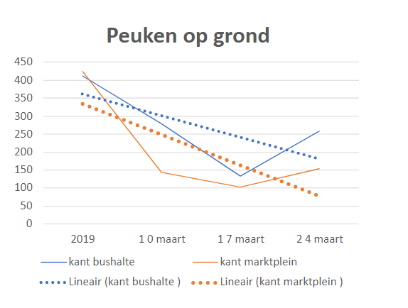 Afbeelding verwijderd.