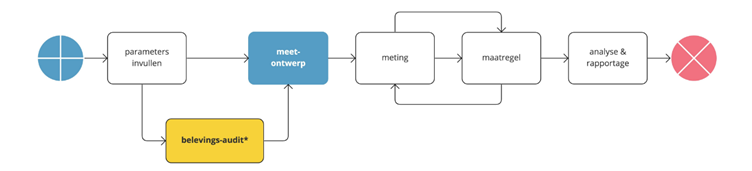 Afbeelding verwijderd.
