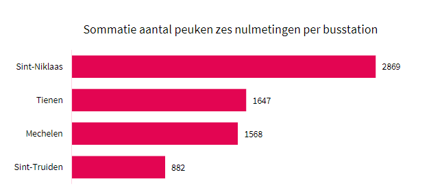 Afbeelding verwijderd.