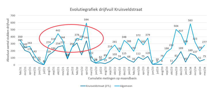 Afbeelding verwijderd.