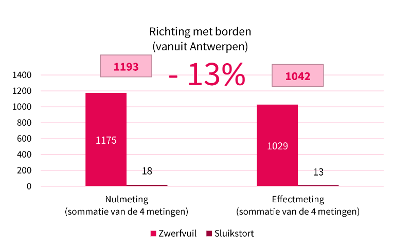 Afbeelding verwijderd.