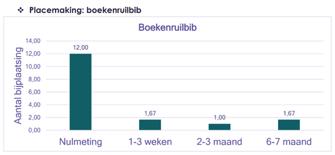 Afbeelding verwijderd.