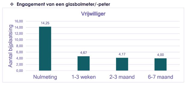 Afbeelding verwijderd.