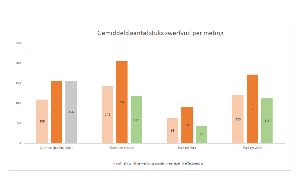 Afbeelding verwijderd.