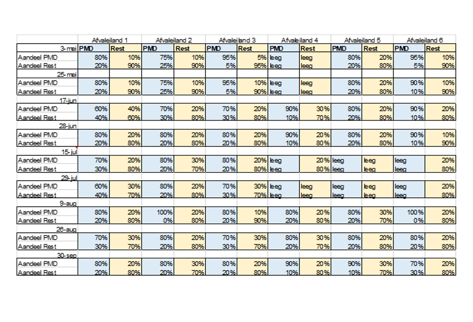 Afbeelding verwijderd.