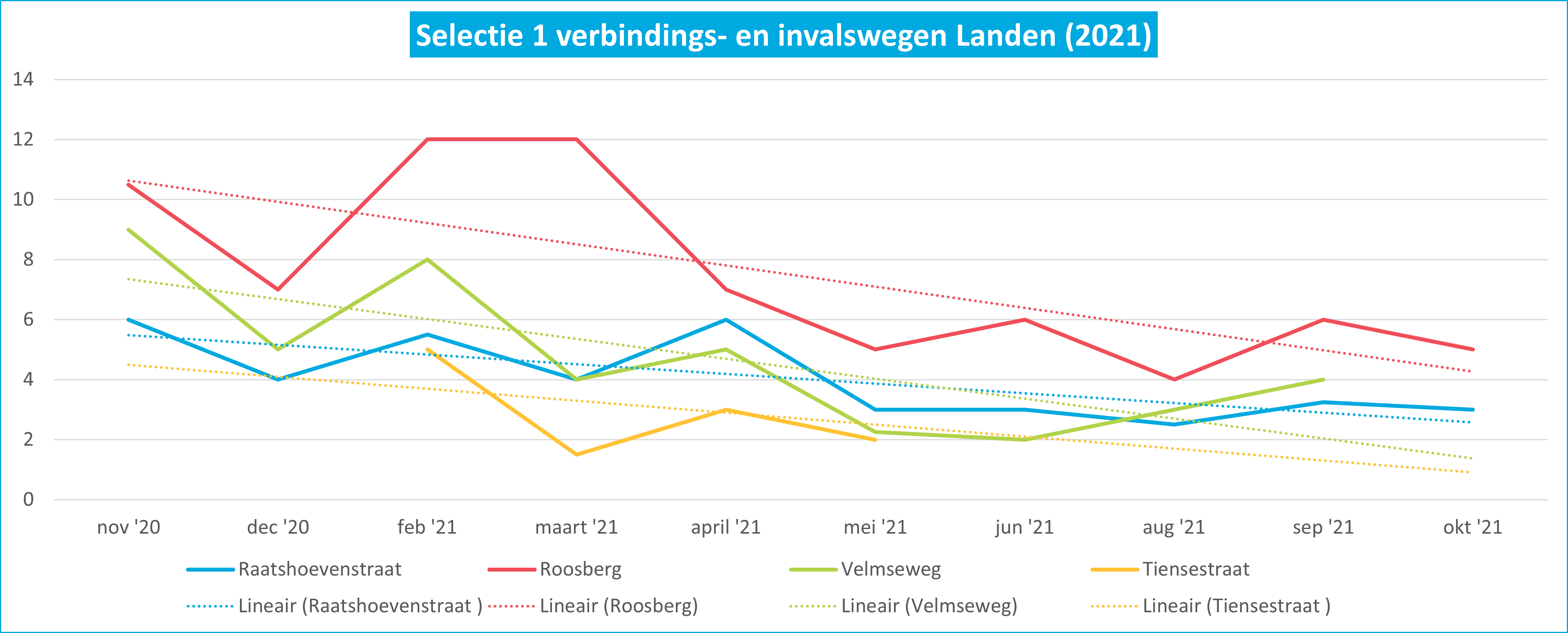 Afbeelding verwijderd.