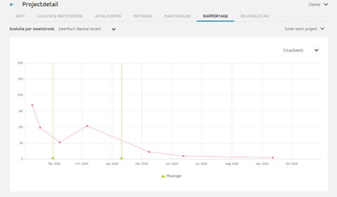 Afbeelding verwijderd.