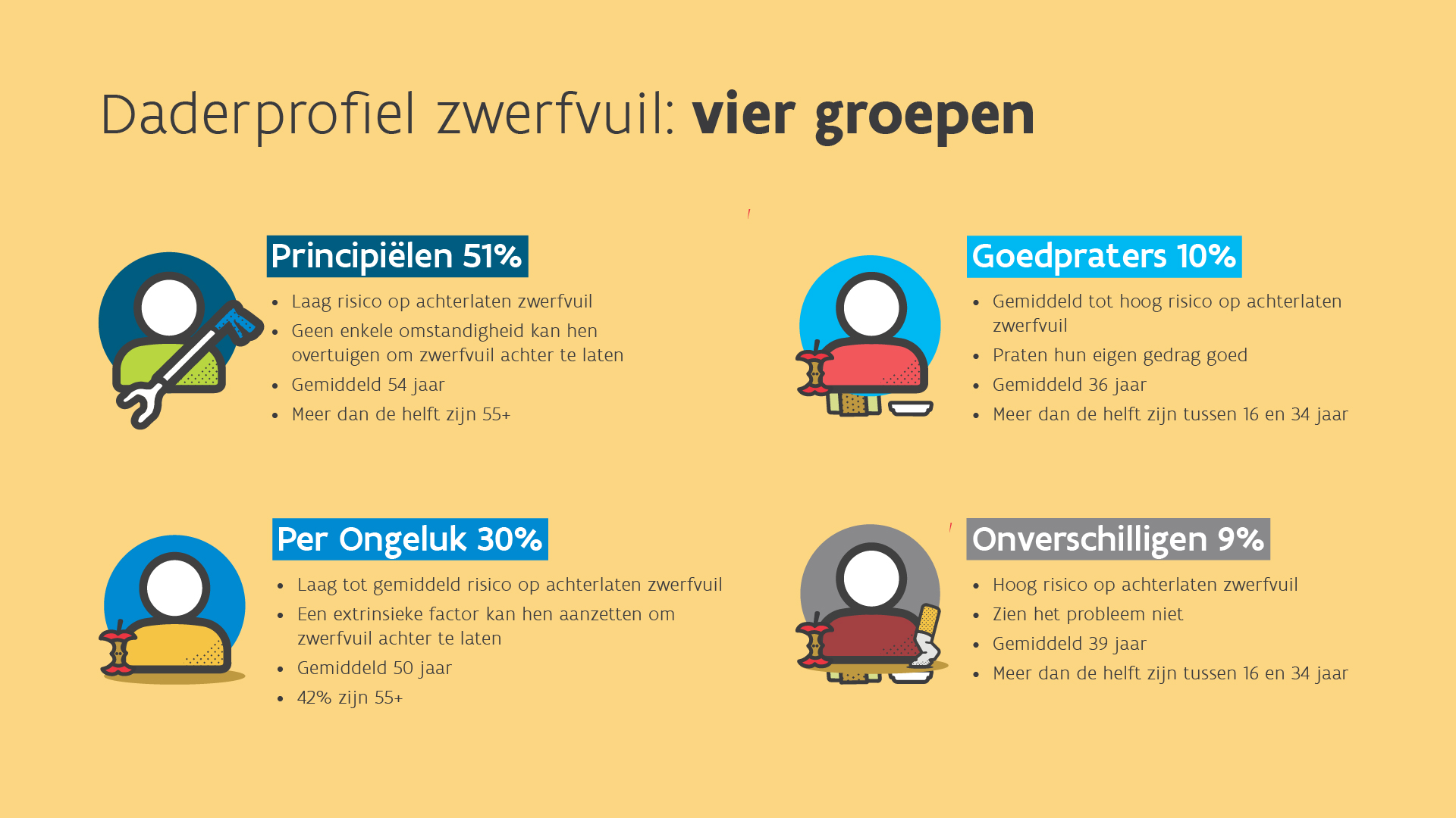 Afbeelding verwijderd.
