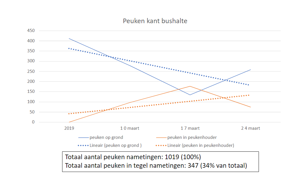 Afbeelding verwijderd.