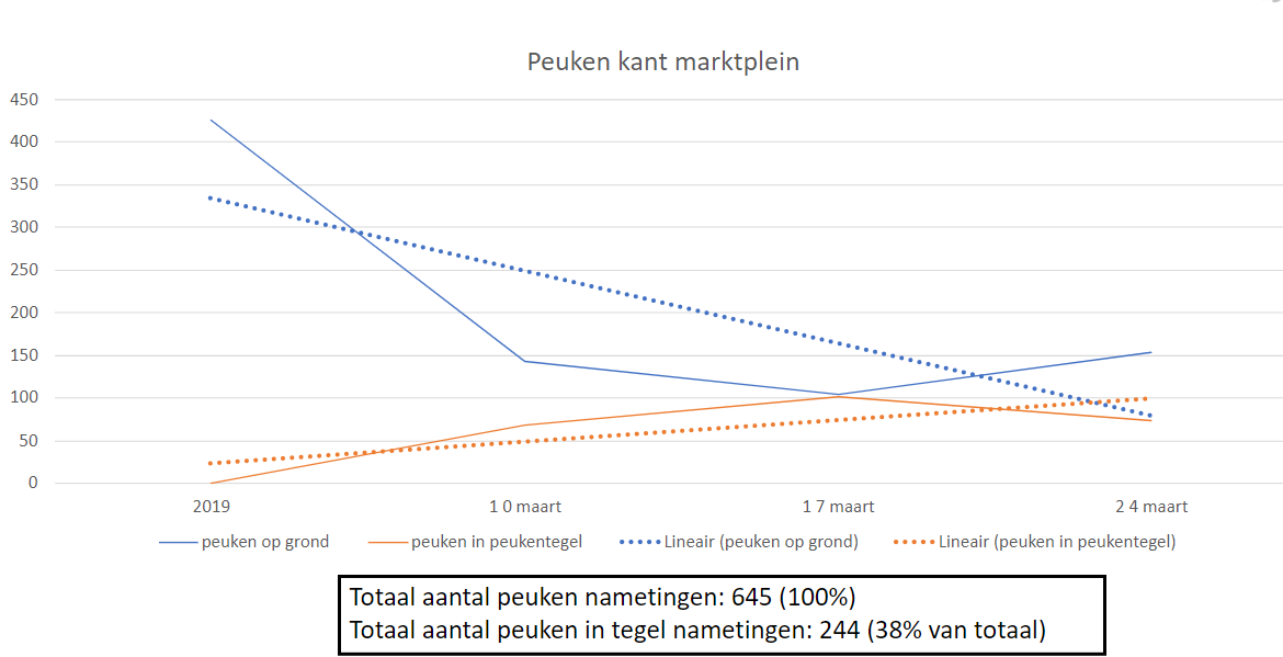 Afbeelding verwijderd.