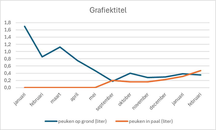Afbeelding verwijderd.
