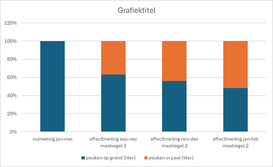 Afbeelding verwijderd.