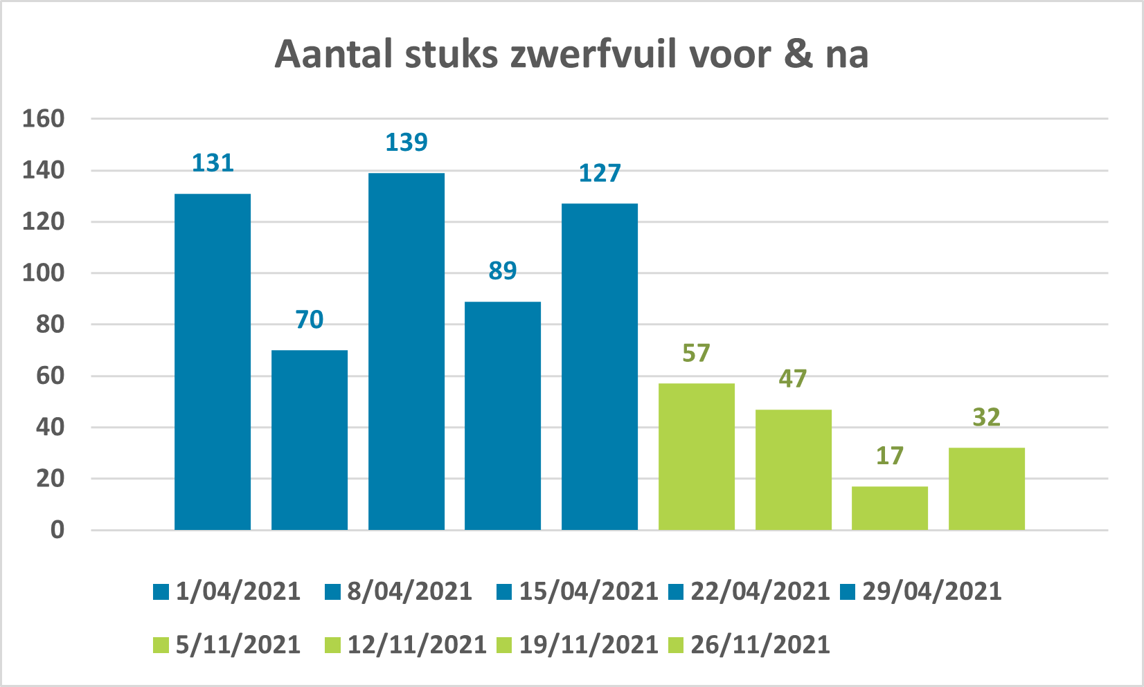 Afbeelding verwijderd.