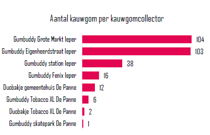 Afbeelding verwijderd.