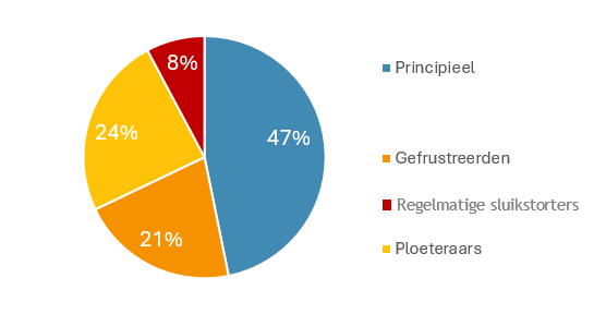 Afbeelding verwijderd.