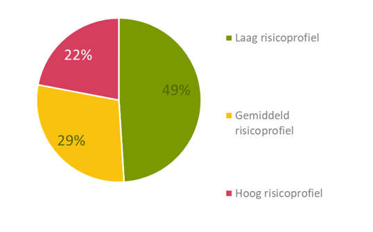 Afbeelding verwijderd.