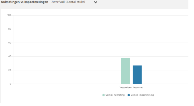 Afbeelding verwijderd.