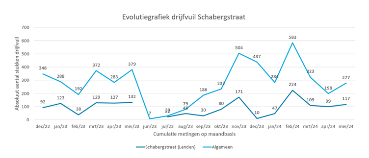 Afbeelding verwijderd.