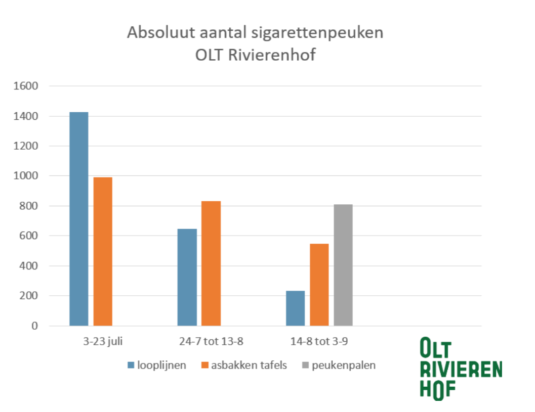 Afbeelding verwijderd.