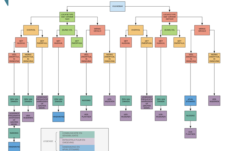 Afbeelding verwijderd.